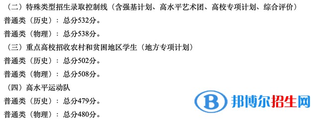 廣東一本錄取分?jǐn)?shù)線2022：最新公布一本、二本、專科分?jǐn)?shù)線匯總