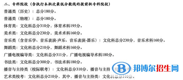 廣東一本錄取分?jǐn)?shù)線2022：最新公布一本、二本、專科分?jǐn)?shù)線匯總