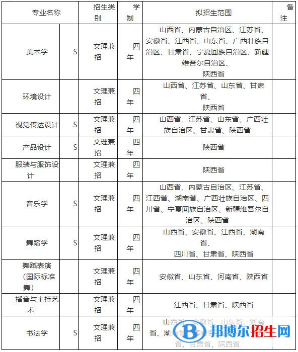 2023年咸陽(yáng)師范學(xué)院藝術(shù)類(lèi)專(zhuān)業(yè)招生簡(jiǎn)章