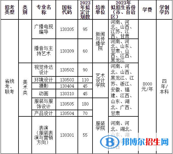 2023年中原工學院藝術類專業(yè)招生簡章
