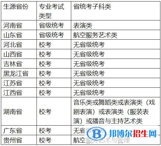2023年鄭州航空工業(yè)管理學院藝術類專業(yè)招生簡章