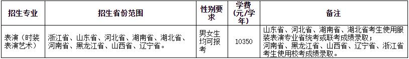 2023年浙江理工大學(xué)表演（時(shí)裝表演藝術(shù)）專(zhuān)業(yè)招生簡(jiǎn)章