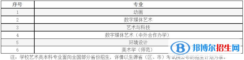 2023年南京信息工程大學(xué)藝術(shù)類(lèi)專(zhuān)業(yè)招生簡(jiǎn)章