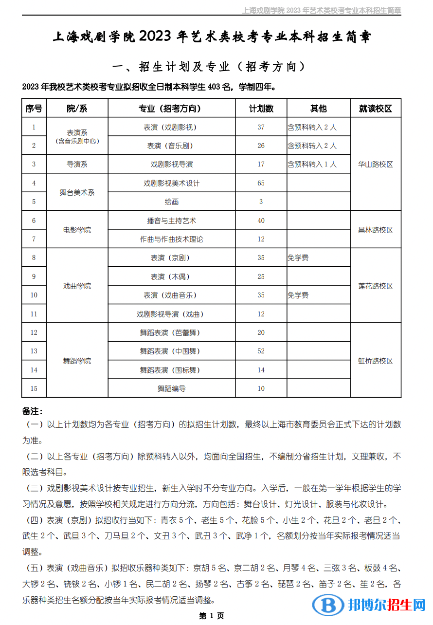 2023年上海戲劇學(xué)院藝術(shù)類?？紝I(yè)本科招生簡章