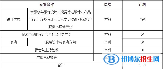 2023年西安工程大學(xué)藝術(shù)類專業(yè)招生簡章