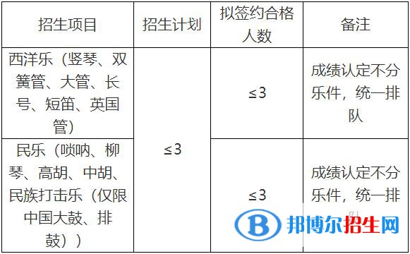 2023年吉林大學(xué)高水平藝術(shù)團(tuán)招生簡(jiǎn)章