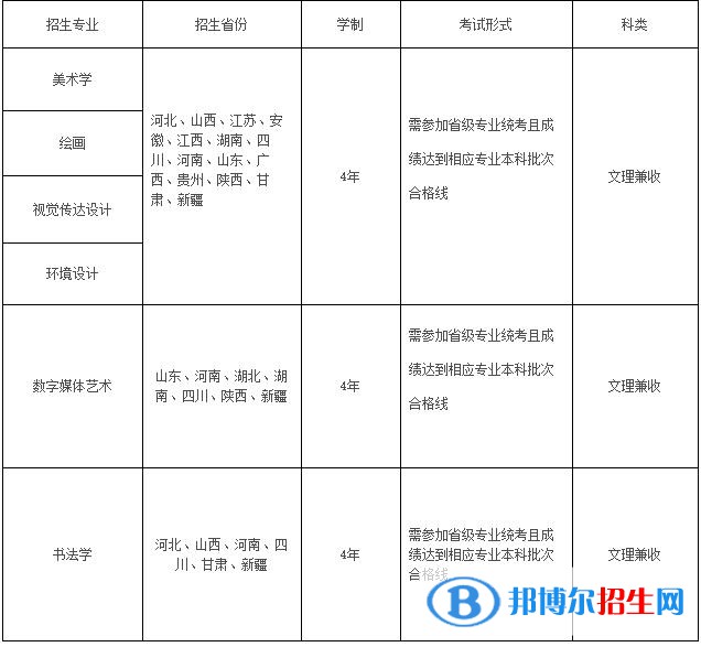 2023年新疆師范大學(xué)美術(shù)學(xué)院普通本科招生簡章
