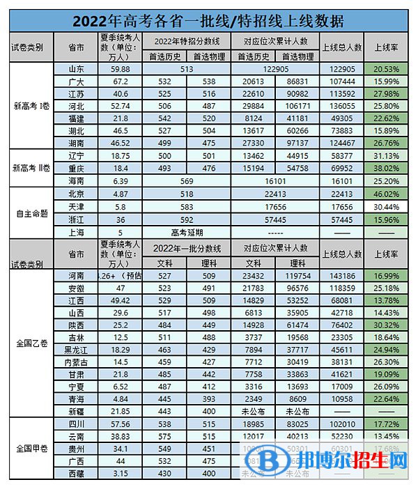 2023浙江高考難度分析預(yù)測及歷年分?jǐn)?shù)線一覽表