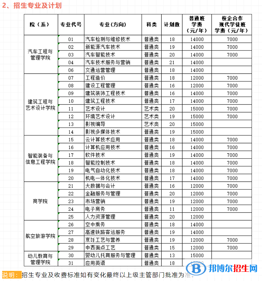 無錫南洋職業(yè)技術(shù)學(xué)院提前招生2023年學(xué)費(fèi)一覽表