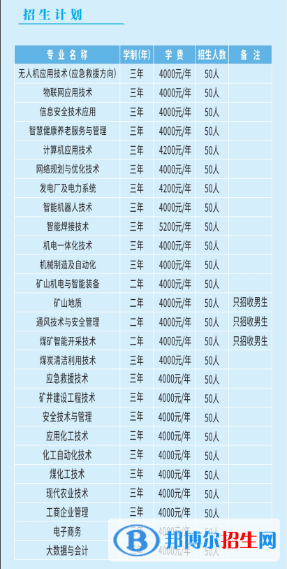 潞安職業(yè)技術(shù)學(xué)院單招2023年學(xué)費(fèi)一覽表