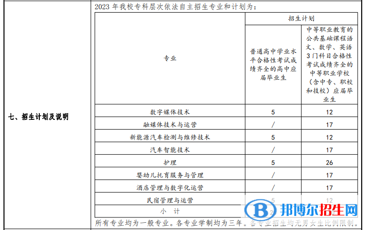 上海南湖職業(yè)技術(shù)學(xué)院?？谱灾髡猩?023年學(xué)費(fèi)匯總