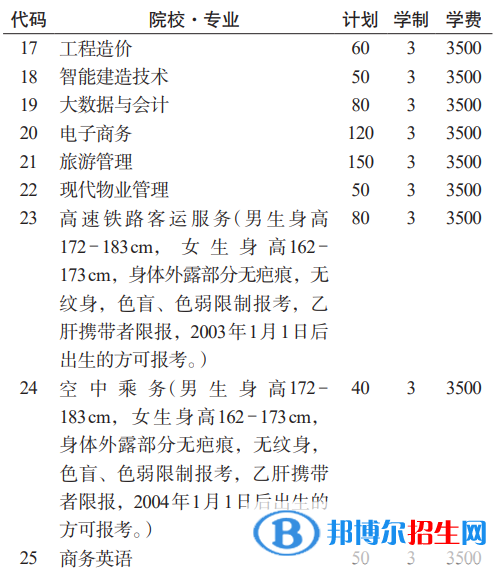貴州航天職業(yè)技術學院分類考試招生2023年學費一覽表