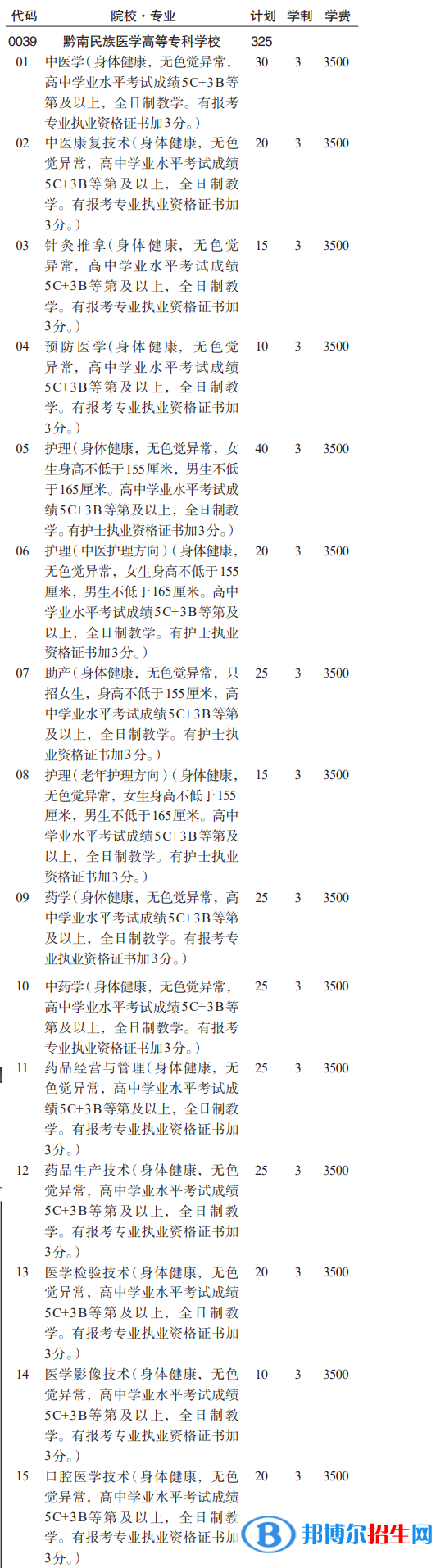 黔南民族醫(yī)學(xué)高等?？茖W(xué)校分類考試招生2023年學(xué)費(fèi)一覽表