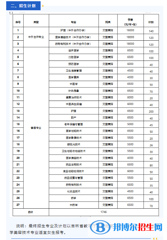 長春醫(yī)學高等?？茖W校高職單招2023年學費一覽表
