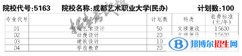 成都藝術職業(yè)大學單招2023年學費一覽表