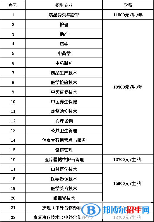 石家莊醫(yī)學高等?？茖W校單招2023年學費一覽表