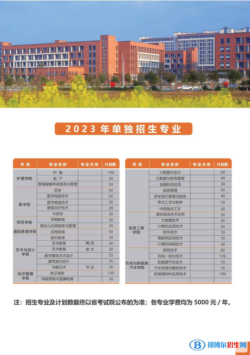 宜春職業(yè)技術(shù)學院單招2023年學費匯總