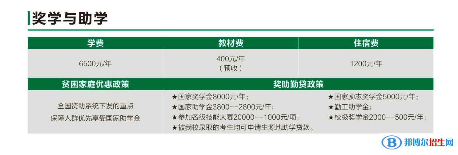陜西機電職業(yè)技術學院高職綜合評價招生2023年學費匯總