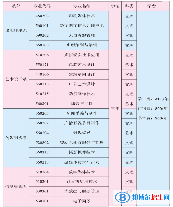 江西傳媒職業(yè)學(xué)院單招2023年學(xué)費一覽表