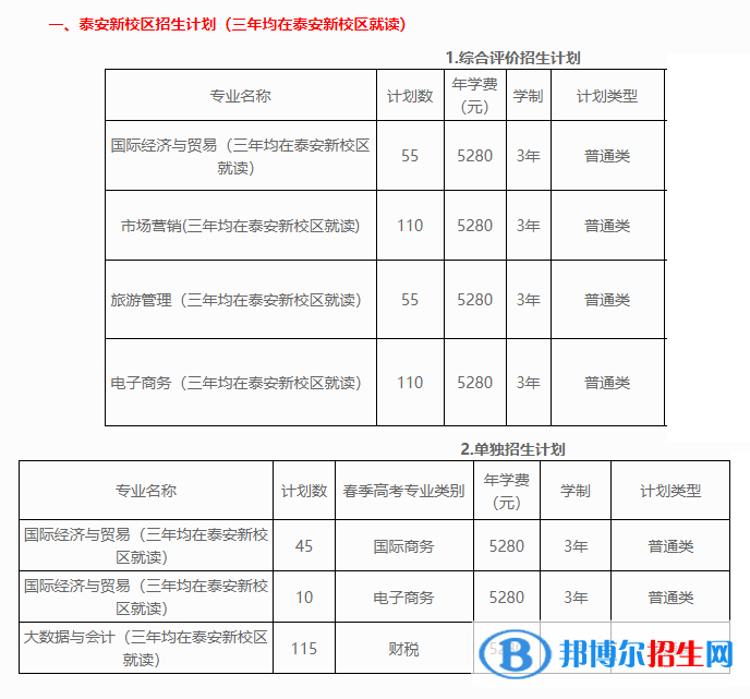 2023山東外貿(mào)職業(yè)學院高職單獨招生和綜合評價招生學費一覽表