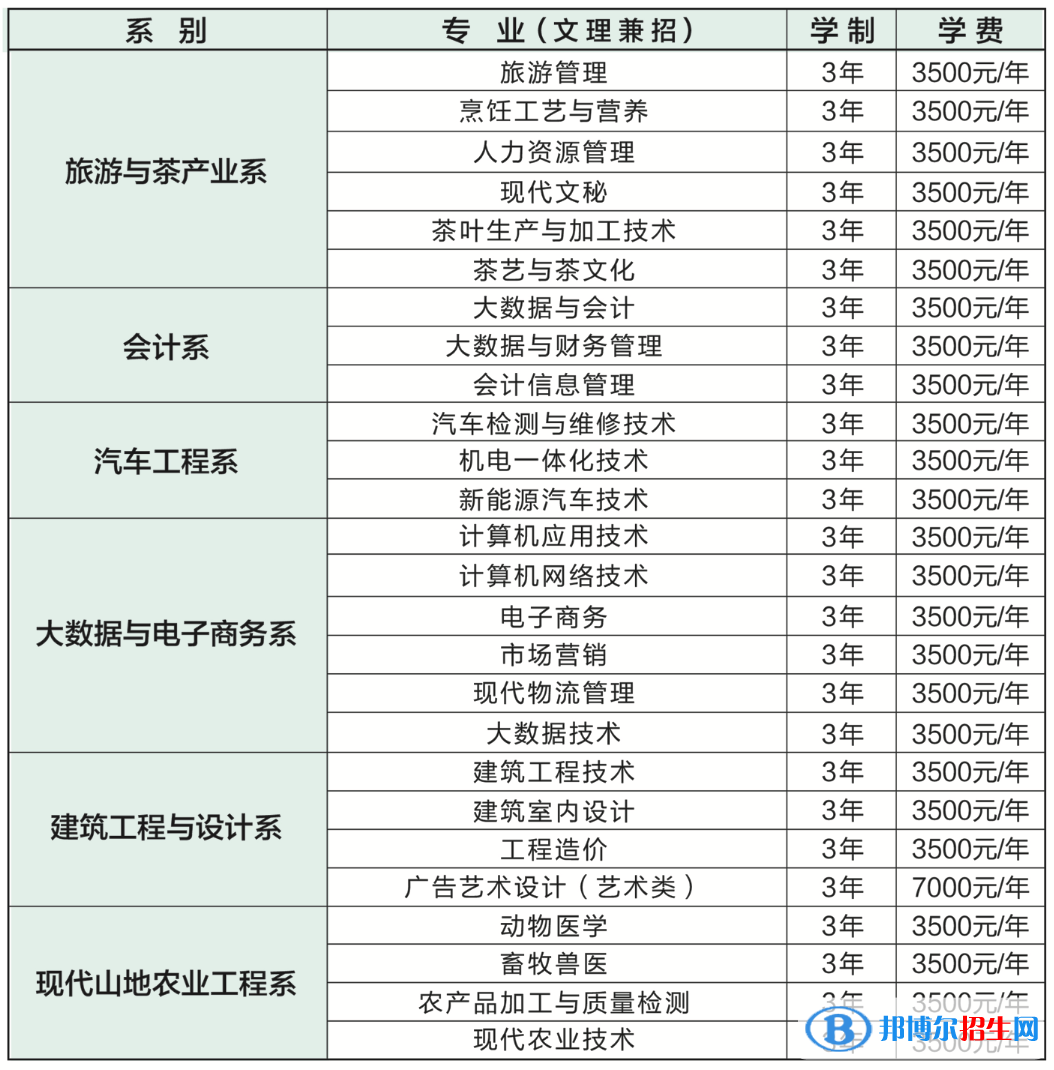 2023黔南民族職業(yè)技術學院分類考試招生學費一覽表
