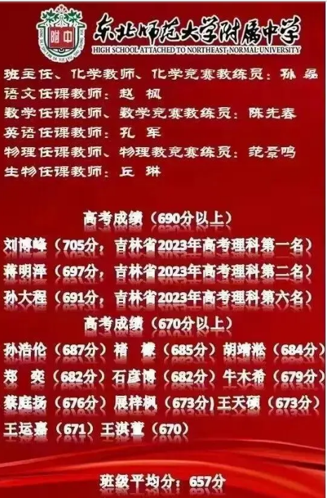 吉林省2024年高中學校名單排名最新前十