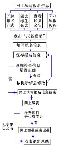 2024年重慶高考具體報(bào)名時(shí)間及截止時(shí)間：附報(bào)名入口及方法