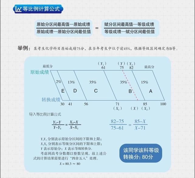 2024吉林高考賦分對照表，賦分規(guī)則是什么？等級分如何換算？