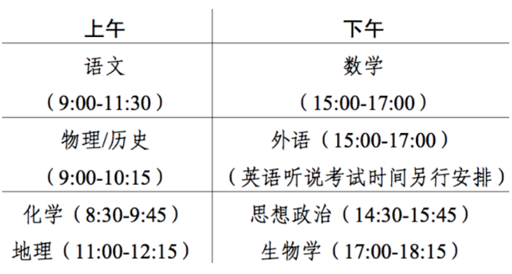 2024新高考七省聯(lián)考是哪七?。繛槭裁匆呤÷?lián)考？