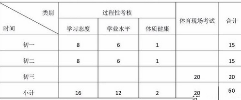 2024年白城中考體育評分標(biāo)準(zhǔn)和體育項目分?jǐn)?shù)