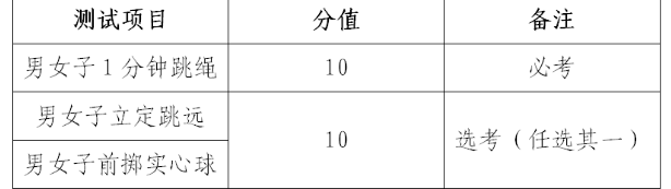 2024年四平中考體育評分標(biāo)準(zhǔn)和體育項目分?jǐn)?shù)