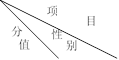 2024年葫蘆島中考體育評分標(biāo)準(zhǔn)和體育項(xiàng)目分?jǐn)?shù)