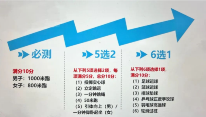 2024年本溪中考體育評分標準和體育項目分數(shù)