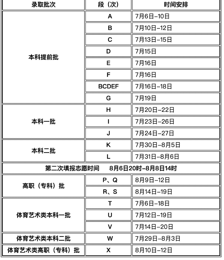 甘肅2024高考錄取結(jié)果什么時(shí)候出來 啥時(shí)候公布結(jié)果
