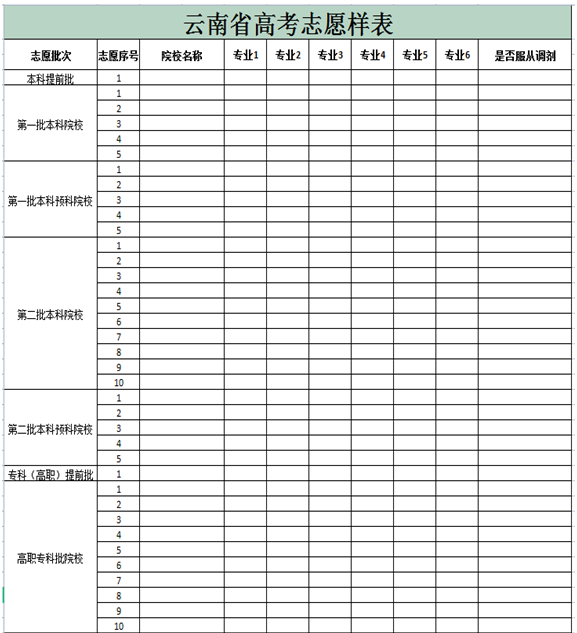云南2024高考志愿填報(bào)表格電子版 具體的填報(bào)流程