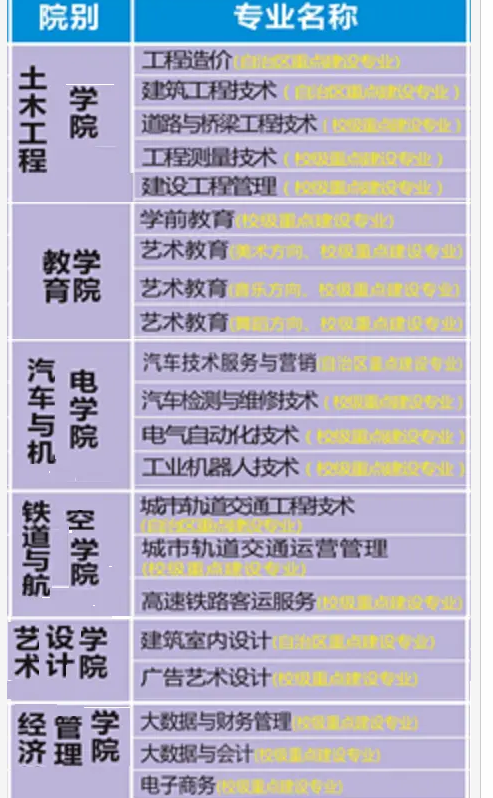 廣西質量工程職業(yè)技術學院教務網系統(tǒng)登錄入口；http://zlgc.gxgsxx.net/