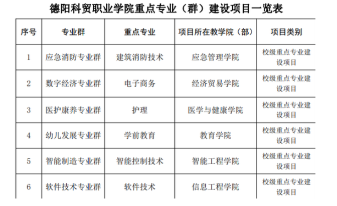 德陽科貿(mào)職業(yè)學院教務(wù)網(wǎng)系統(tǒng)登錄入口；https://www.dyvctt.edu.cn/