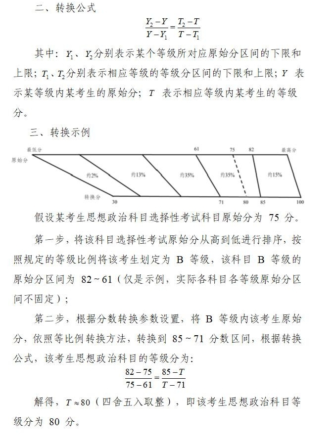 2024安徽高考賦分對(duì)照表，賦分規(guī)則是什么？等級(jí)分如何換算？