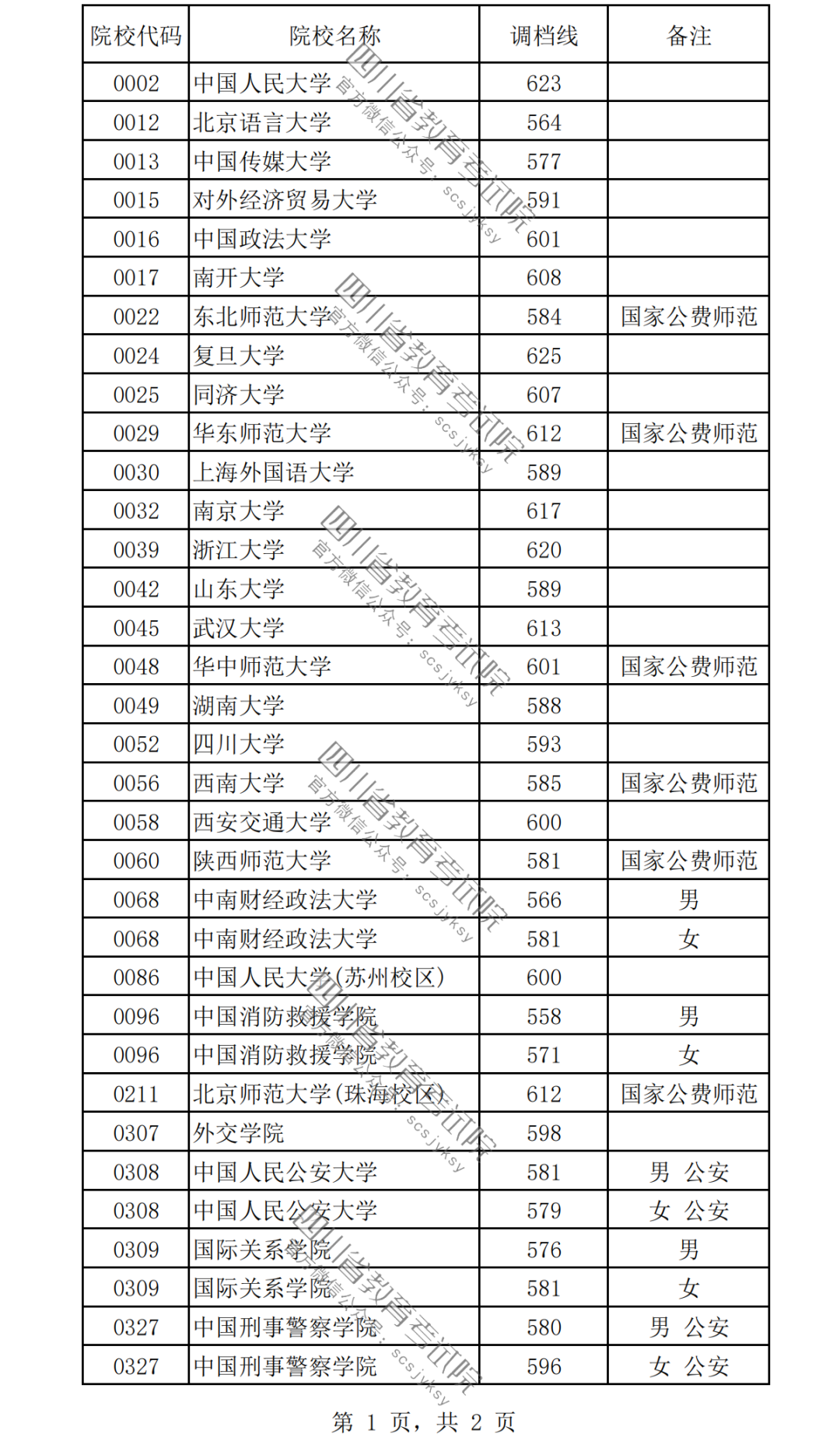 2024女生最容易考上的警校有哪些？附警校名單及錄取分?jǐn)?shù)線一覽表！