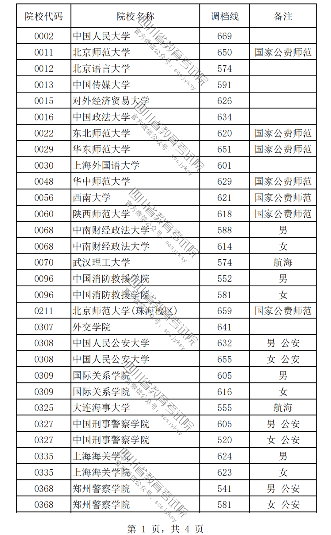 2024女生最容易考上的警校有哪些？附警校名單及錄取分?jǐn)?shù)線一覽表！