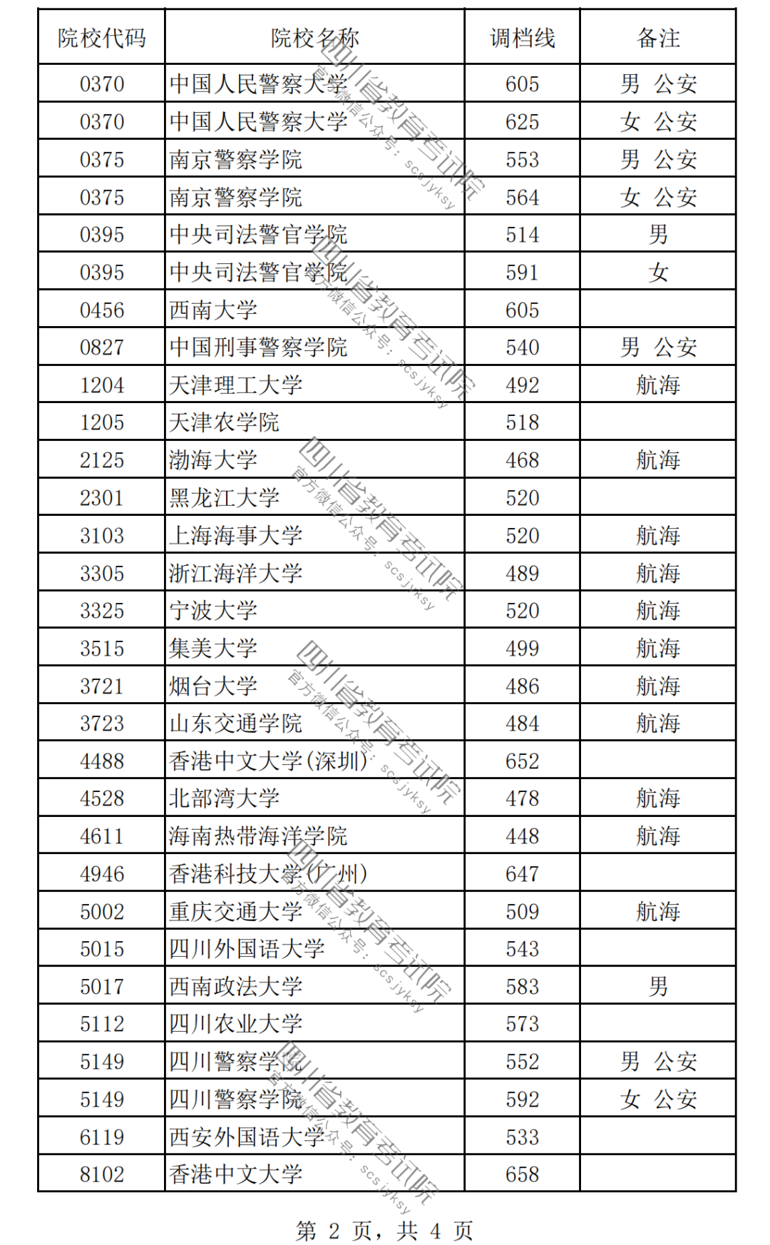 2024女生最容易考上的警校有哪些？附警校名單及錄取分?jǐn)?shù)線一覽表！