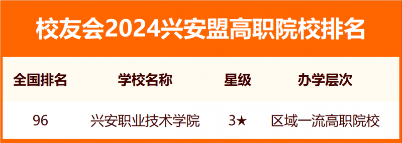 2024興安盟大學排名