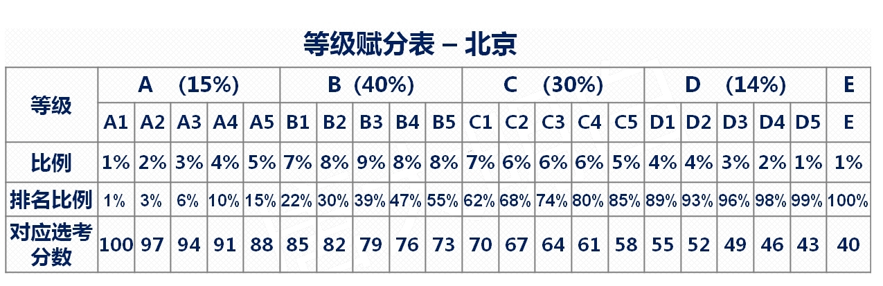 2024賦分裸分對照表各省匯總，新高考賦分怎么計(jì)算？考生需了解！
