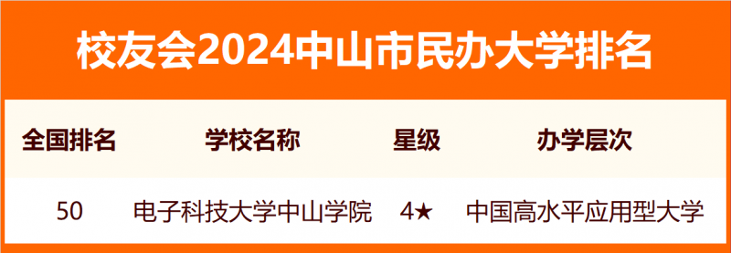 2024中山市大學排名