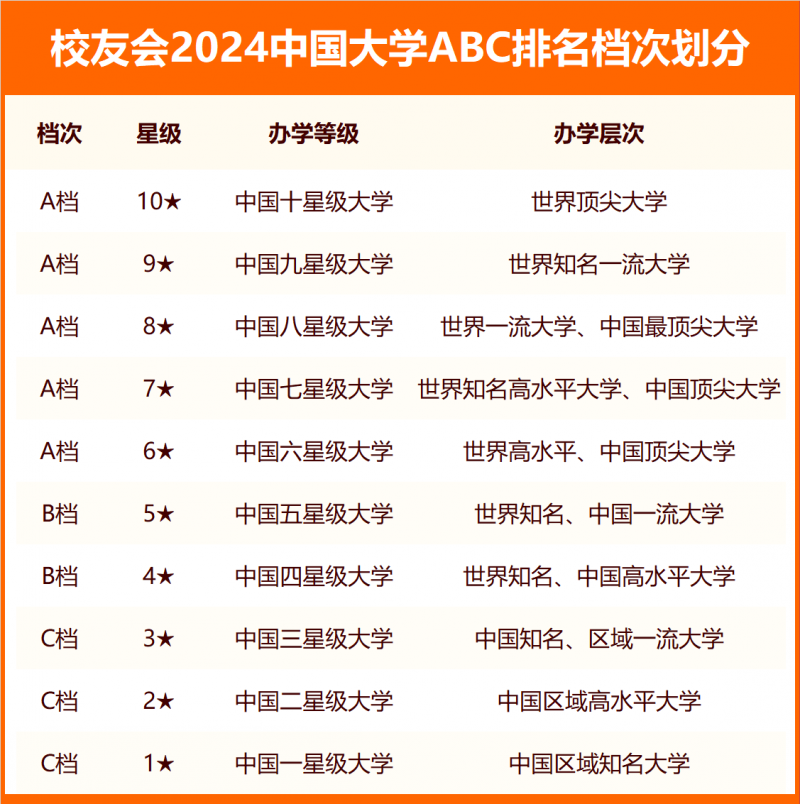 校友會(huì)2024中國(guó)高職院校ABC排名