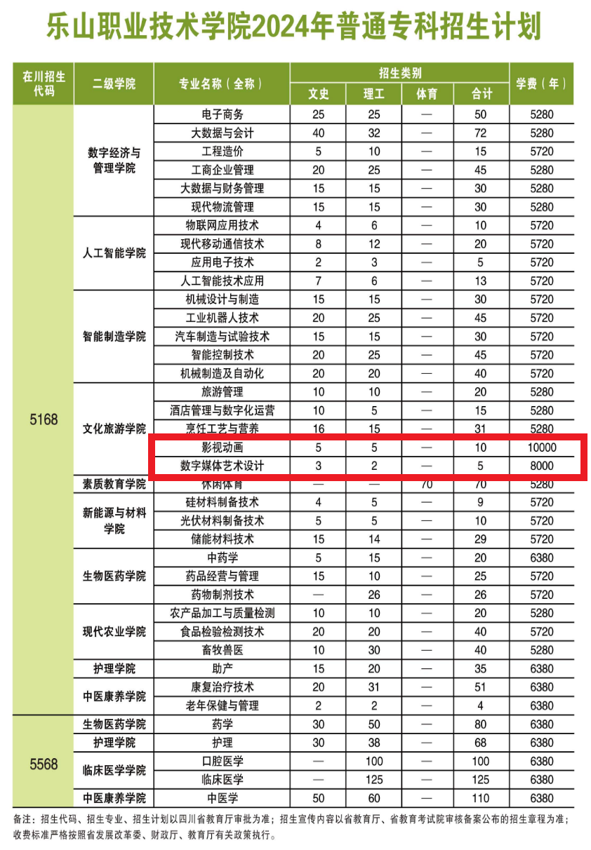 2024樂山職業(yè)技術(shù)學(xué)院藝術(shù)類學(xué)費多少錢一年-各專業(yè)收費標(biāo)準(zhǔn)