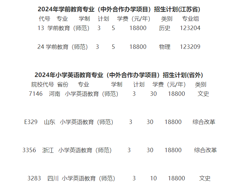 2024徐州幼兒師范高等?？茖W(xué)校中外合作辦學(xué)學(xué)費(fèi)多少錢一年-各專業(yè)收費(fèi)標(biāo)準(zhǔn)
