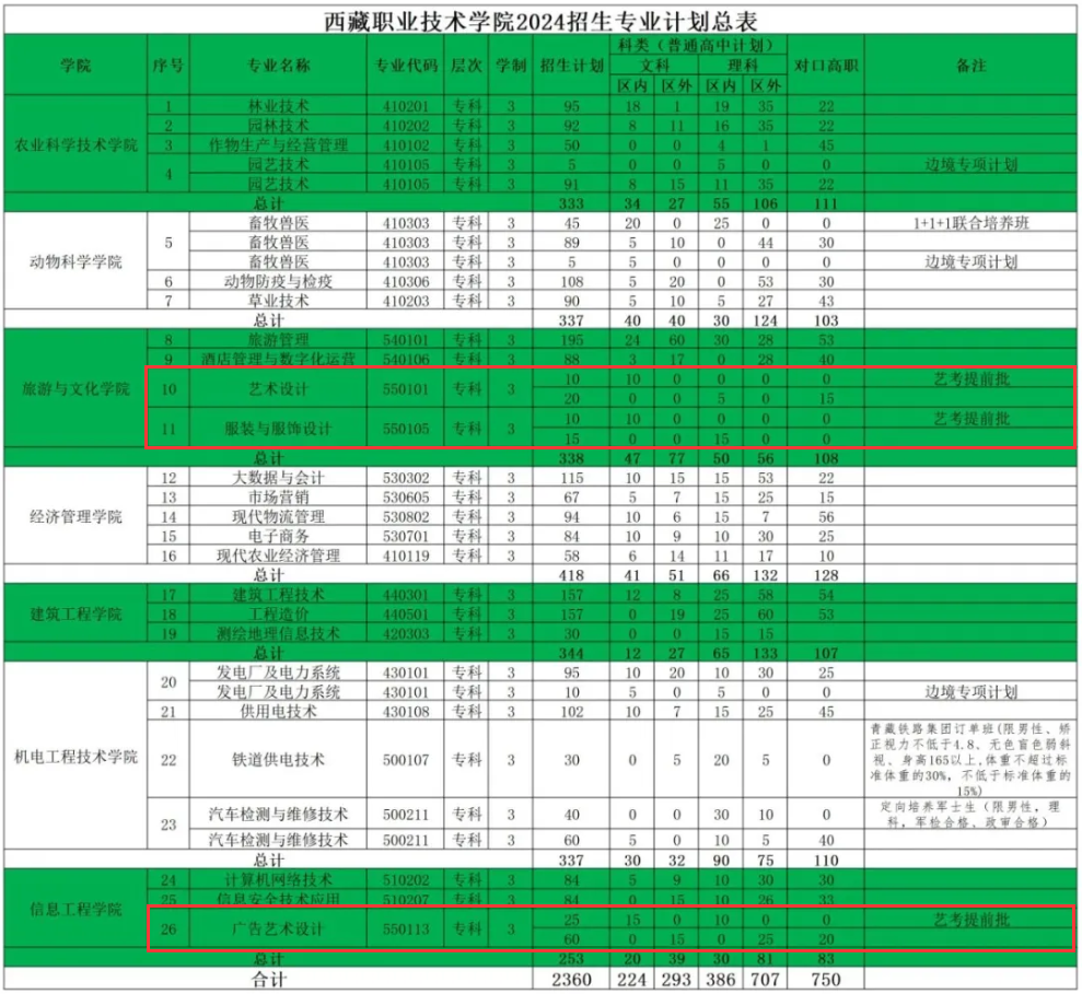 2024西藏職業(yè)技術(shù)學(xué)院藝術(shù)類(lèi)學(xué)費(fèi)多少錢(qián)一年-各專(zhuān)業(yè)收費(fèi)標(biāo)準(zhǔn)