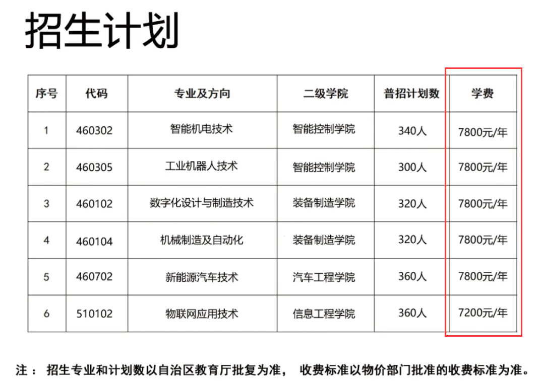 2024廣西智能制造職業(yè)技術(shù)學(xué)院學(xué)費多少錢一年-各專業(yè)收費標(biāo)準(zhǔn)