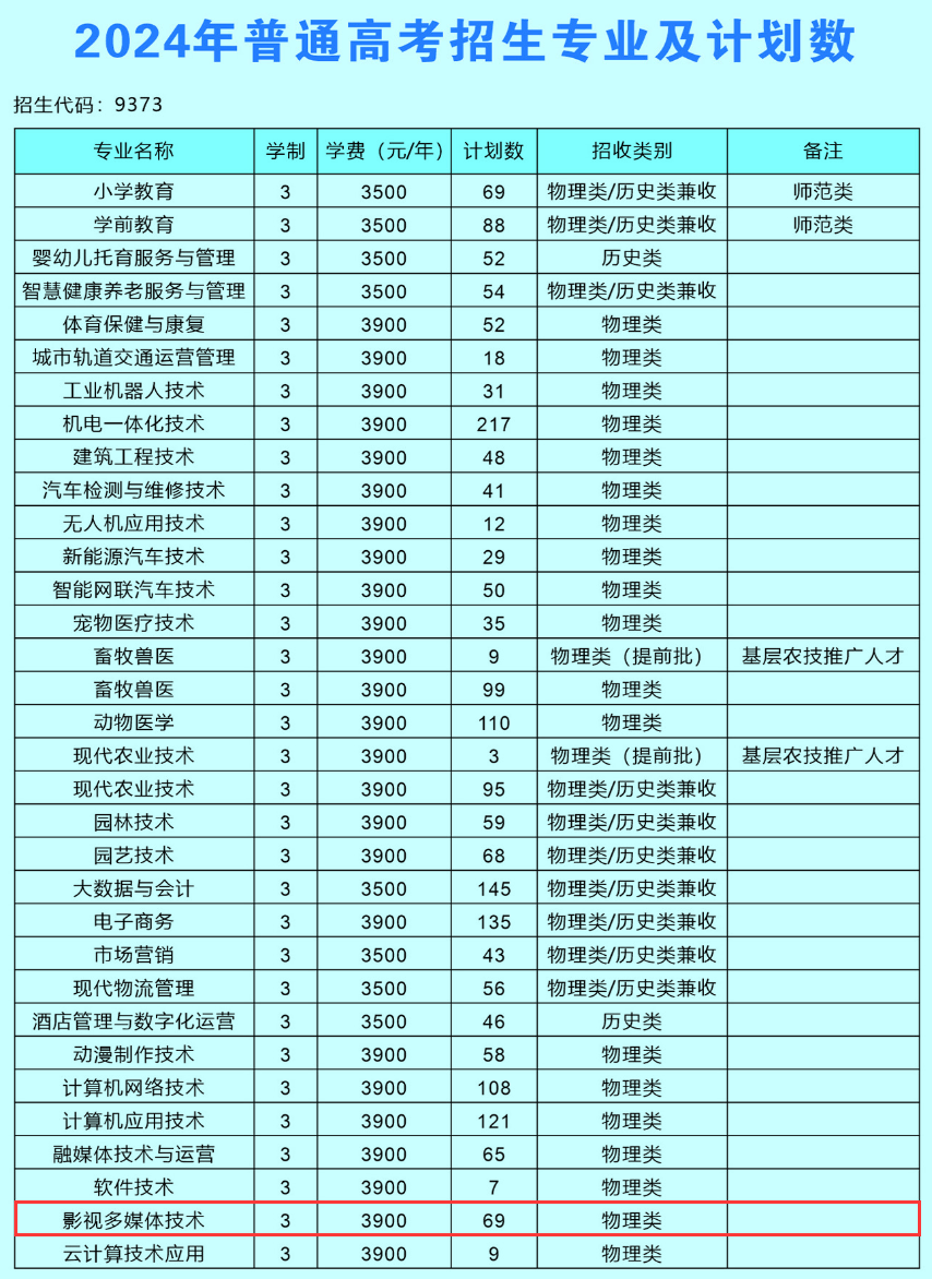 2024宿州職業(yè)技術(shù)學(xué)院藝術(shù)類學(xué)費多少錢一年-各專業(yè)收費標(biāo)準